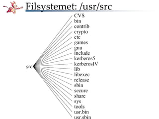 Bli kjent med FreeBSD!