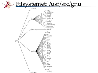 Bli kjent med FreeBSD!