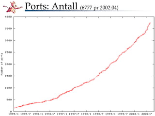 Bli kjent med FreeBSD!