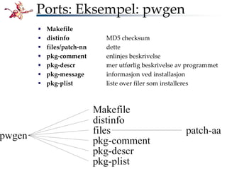Bli kjent med FreeBSD!