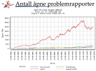 Bli kjent med FreeBSD!