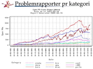 Bli kjent med FreeBSD!