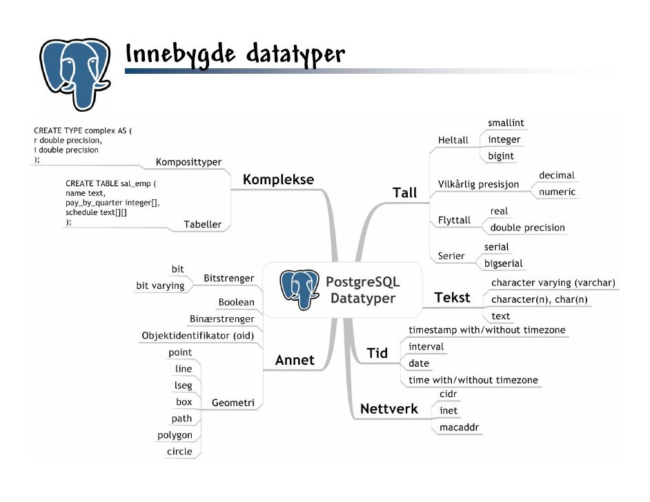 Postgresql abstime