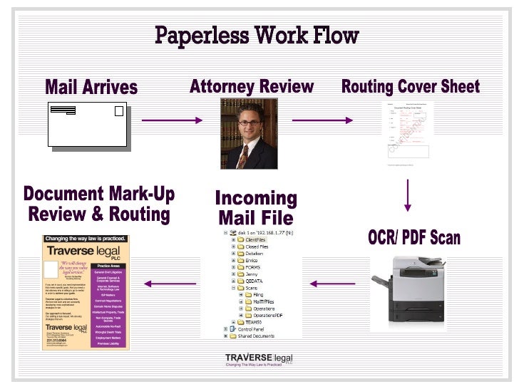 sheets job paperless paperLESS Office sheets job paperless paperLESS Office