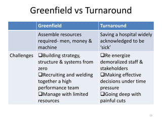 Borderless Hospital Managers