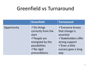 Borderless Hospital Managers