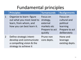 Borderless Hospital Managers