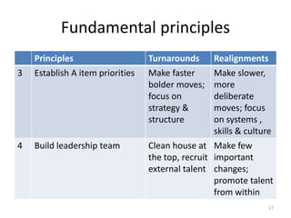 Borderless Hospital Managers