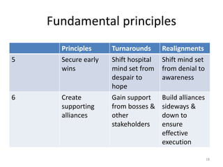 Borderless Hospital Managers