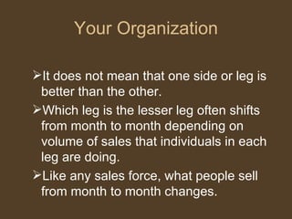 Your Organization It does not mean that one side or leg is better than the other.  Which leg is the lesser leg often shifts from month to month depending on volume of sales that individuals in each leg are doing.  Like any sales force, what people sell from month to month changes. 