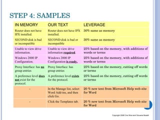 STEP 4: SAMPLES  Copyright 2008 Cris Silva and Giovana Boselli IN MEMORY OUR TEXT LEVERAGE Router does not have IPX installed.  Router does not have IPX installed.  30% same as memory SECOND disk is bad or incompatible  SECOND disk is bad or incompatible  30% same as memory Unable to view drive information.  Unable to view drive information  required .  25% based on the memory, with additions of words or terms Windows 2000 IP Configuration. Windows 2000 IP Configuration  is ready. 25% based on the memory, with additions of words or terms Proxy Interface: has  no  group entries Proxy Interface: has group entries 25% based on the memory, cutting off words or terms A preference level  does not  exist for the protocol. A preference level  exists  for the protocol. 25% based on the memory, cutting off words or terms -  In the Manage list, select Word Add-ins, and then click Go. 20 % new text from Microsoft Help web site for Word - Click the Templates tab. 20 % new text from Microsoft Help web site for Word 