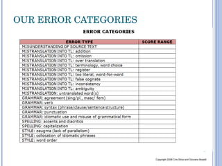 OUR ERROR CATEGORIES Copyright 2008 Cris Silva and Giovana Boselli 