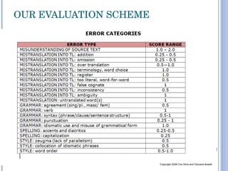 OUR EVALUATION SCHEME Copyright 2008 Cris Silva and Giovana Boselli 
