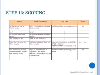 STEP 13: SCORING Copyright 2008 Cris Silva and Giovana Boselli 