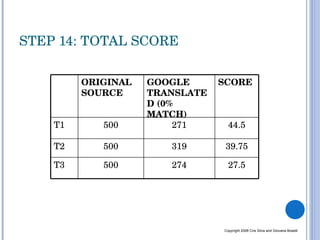 STEP 14: TOTAL SCORE Copyright 2008 Cris Silva and Giovana Boselli ORIGINAL SOURCE GOOGLE TRANSLATED (0% MATCH) SCORE T1 500 271 44.5 T2 500 319 39.75 T3 500 274 27.5 