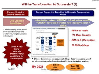 Will the Transformation be Successful? (1) Factors Hindering Smooth Transition Factors Supporting Transition to Domestic Consumption Model Job Creation Insufficient ! Chinese Government has accumulated large fiscal reserves to spend on infrastructure and will continue to drive the urbanization strategy Urbanization drives  MASSIVE  infrastructure needs + “GREEN” revolution creates new industry sector = JOBS! Already seeing mass layoffs from “export-factories” and workers returning to rural cities without jobs 1 billion city dwellers! Over 200 cities > 1M By 2025 5M km of roads 170 Mass Transits 40M sq ft office space 50,000 buildings Cities + city-living naturally creates strong conditions for consumption 