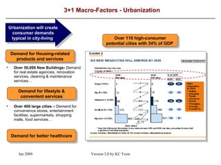 3+1 Macro-Factors - Urbanization Urbanization will create consumer demands typical in city-living  Demand for Housing-related products and services Over 110 high-consumer potential cities with 34% of GDP  Demand for lifestyle & convenient services Over 50,000 New Buildings-  Demand for real estate agencies, renovation services, cleaning & maintenance services… Over 400 large cities –  Demand for convenience stores, entertainment facilities, supermarkets, shopping malls, food services… Demand for better healthcare 