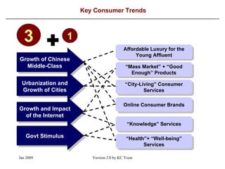 Key Consumer Trends Growth of Chinese Middle-Class Urbanization and Growth of Cities Growth and Impact of the Internet Govt Stimulus “ City-Living” Consumer Services Affordable Luxury for the Young Affluent “ Mass Market” + “Good Enough” Products Online Consumer Brands “ Knowledge” Services “ Health”+ “Well-being” Services 3 + 1 