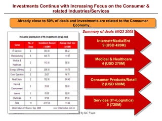 Investments Continue with Increasing Focus on the Consumer & related Industries/Services Internet+Media/Ent 9 (USD 420M) Medical & Healthcare 4 (USD 270M) Consumer Products/Retail 2 (USD 680M) Services (IT+Logistics) 9 (720M) Already close to 50% of deals and investments are related to the Consumer Economy..   Summary of deals tillQ3 2008 