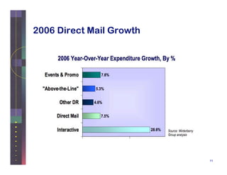 Breaking Into The Database Business