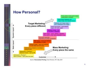 Breaking Into The Database Business