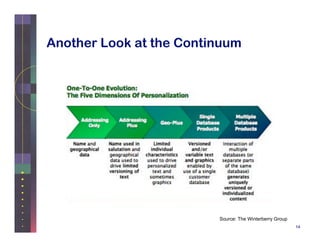 Breaking Into The Database Business