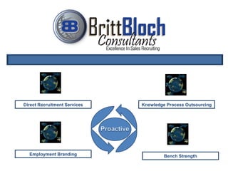 Direct Recruitment Services Knowledge Process Outsourcing Employment Branding Bench Strength 