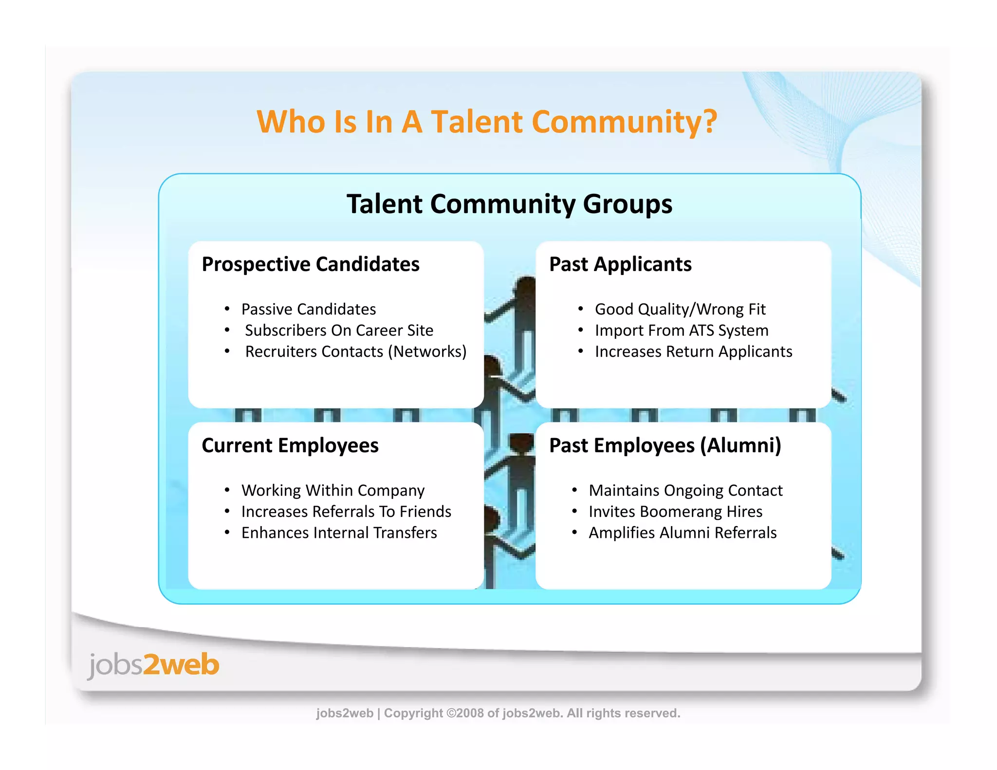 Building Proprietary Talent Communities