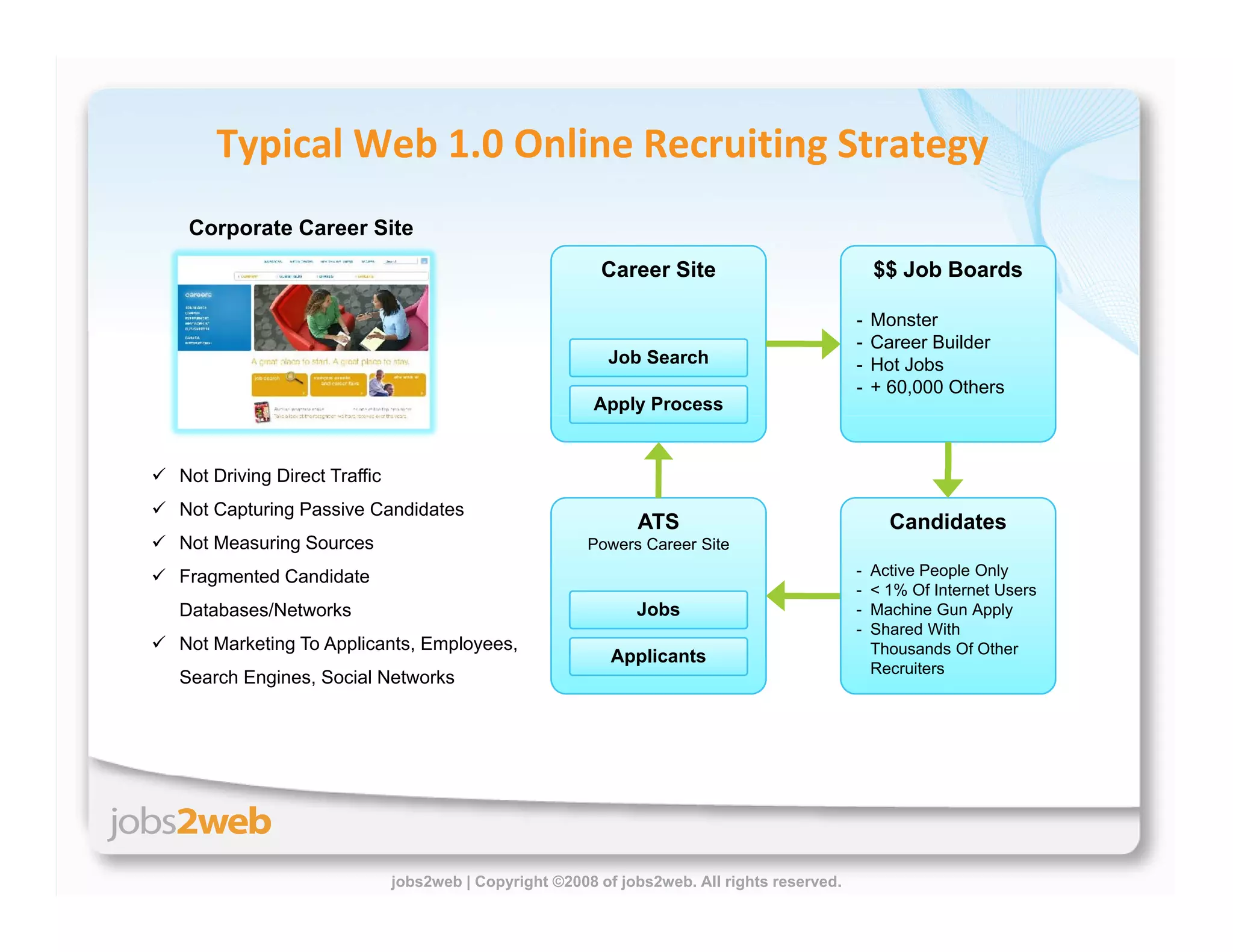 Building Proprietary Talent Communities