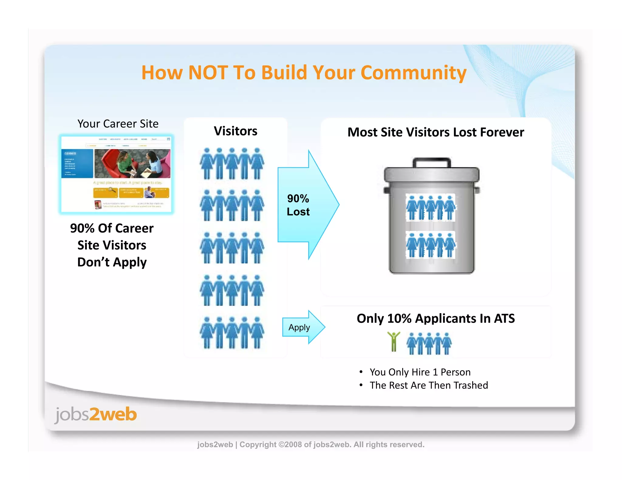 Building Proprietary Talent Communities