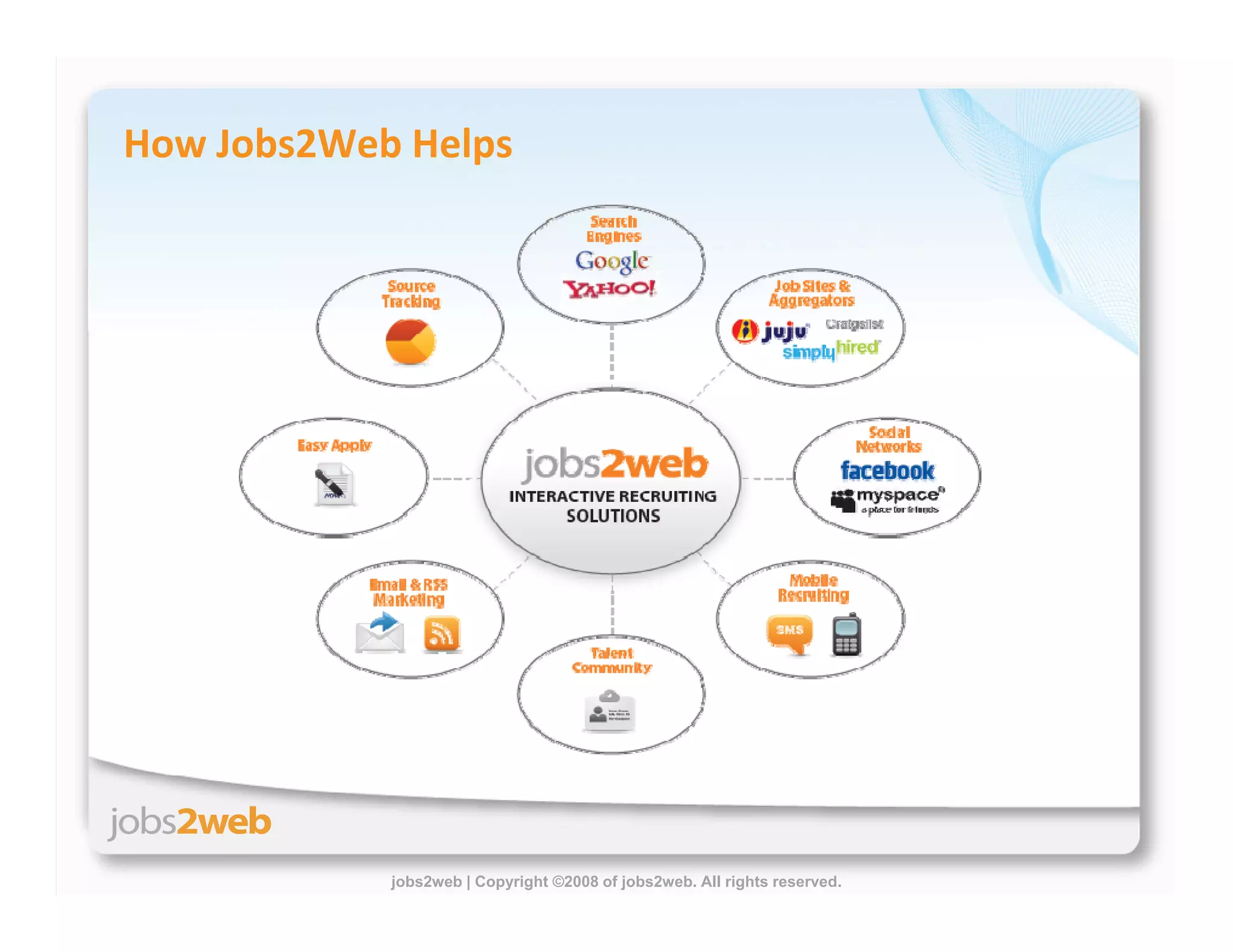 Building Proprietary Talent Communities