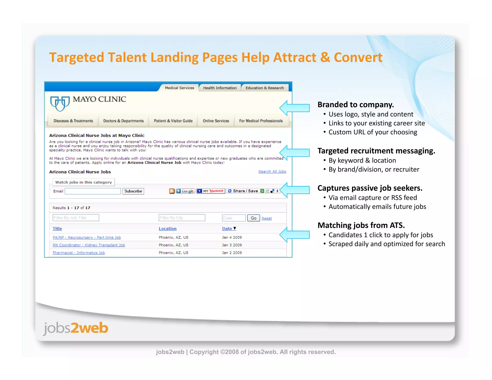 Building Proprietary Talent Communities