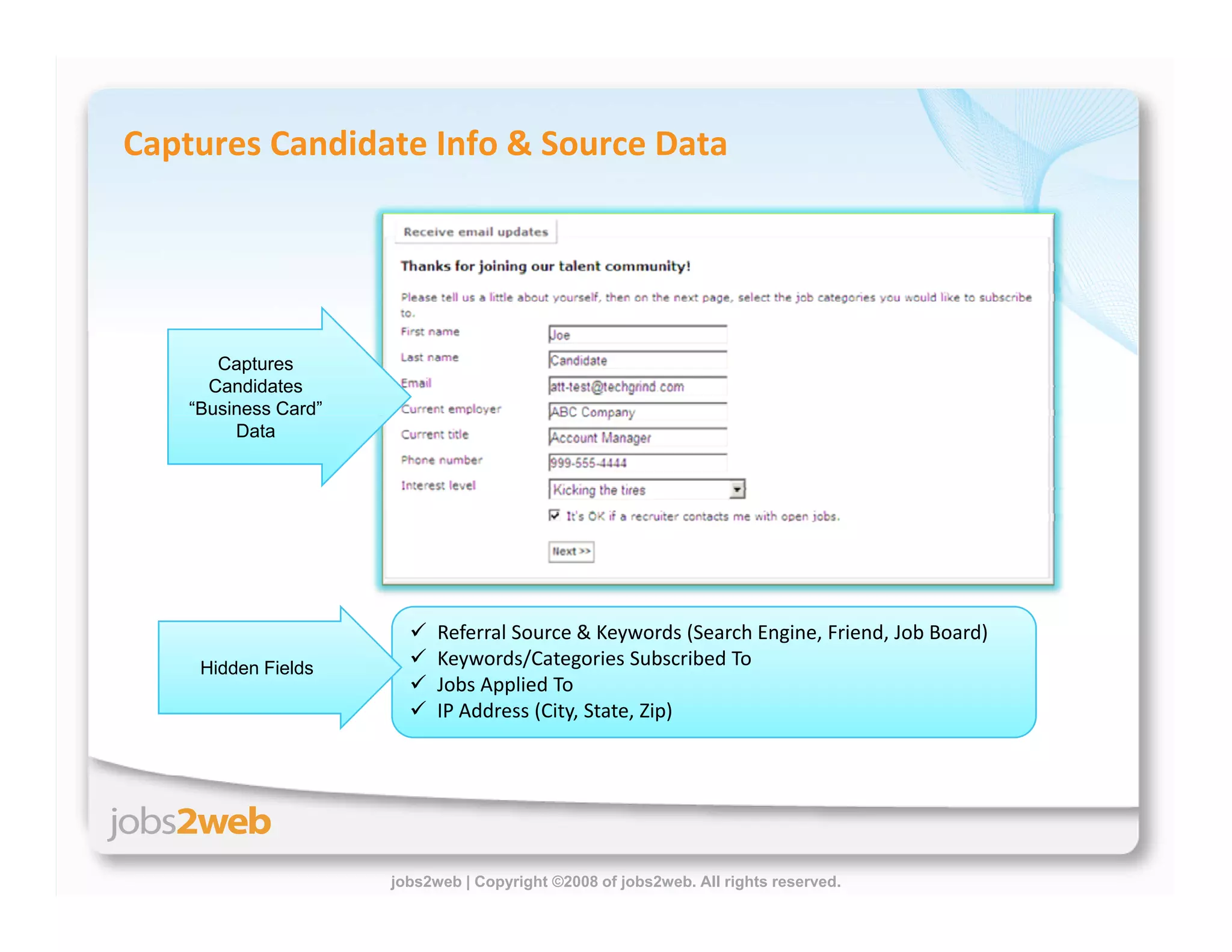 Building Proprietary Talent Communities