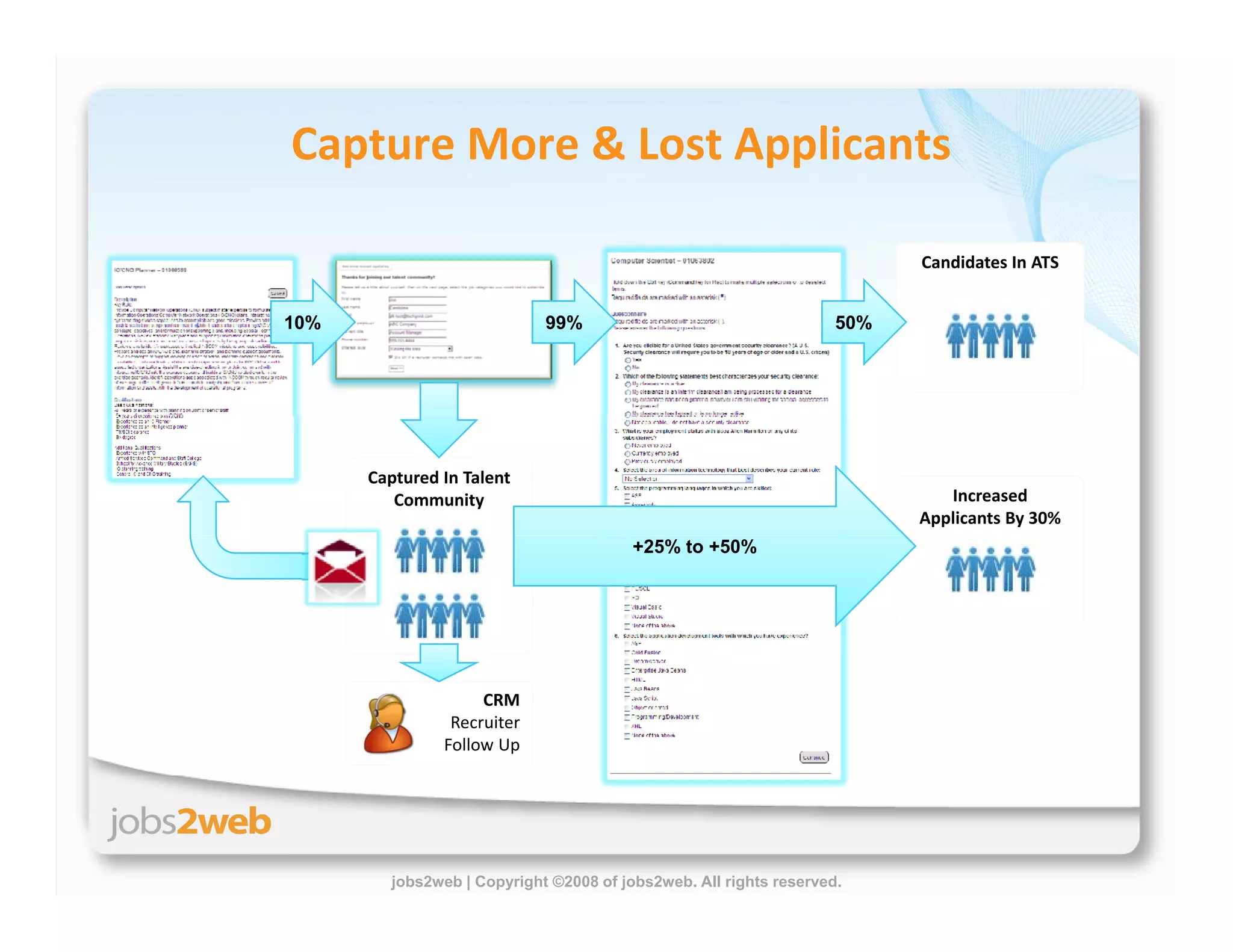 Building Proprietary Talent Communities