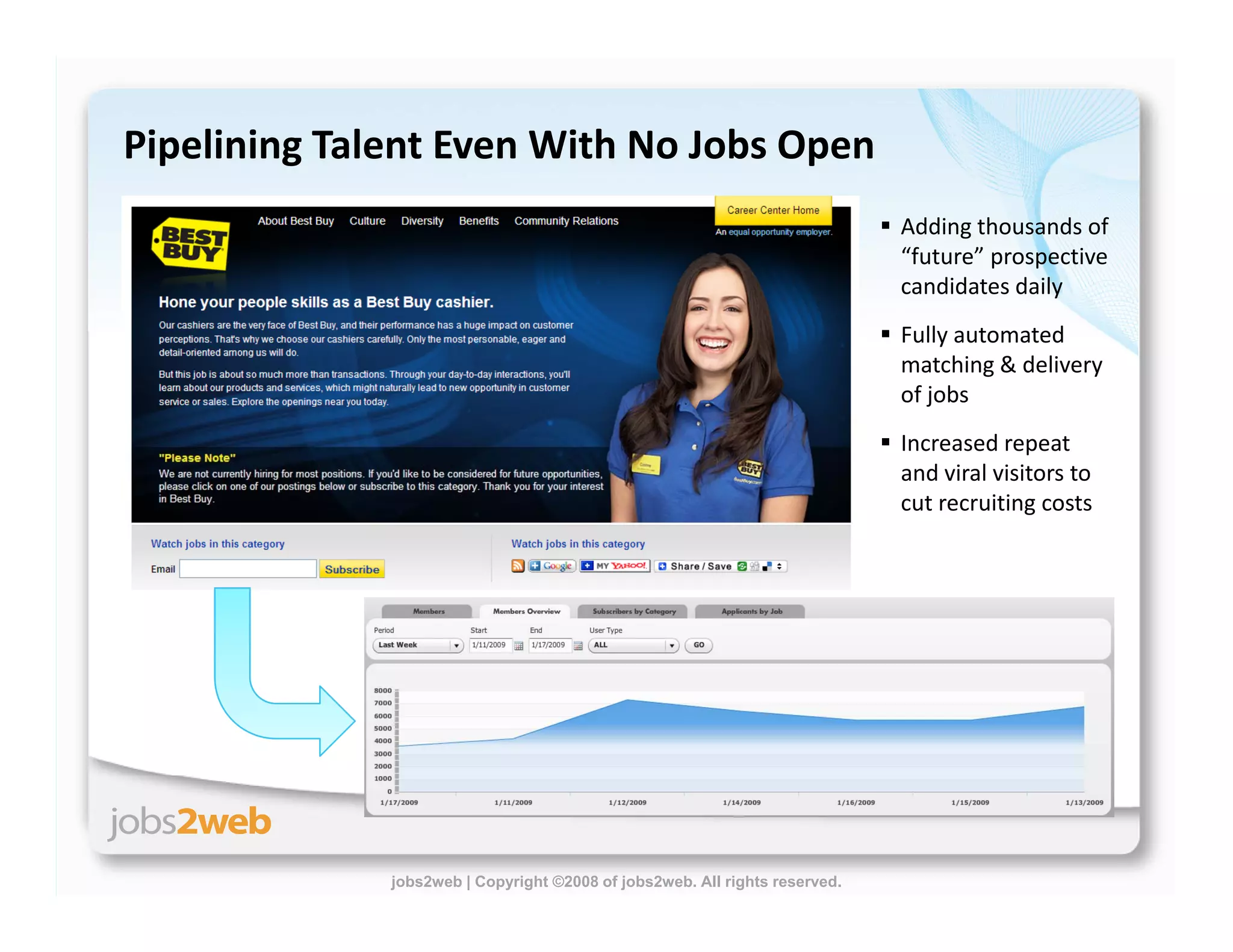 Building Proprietary Talent Communities