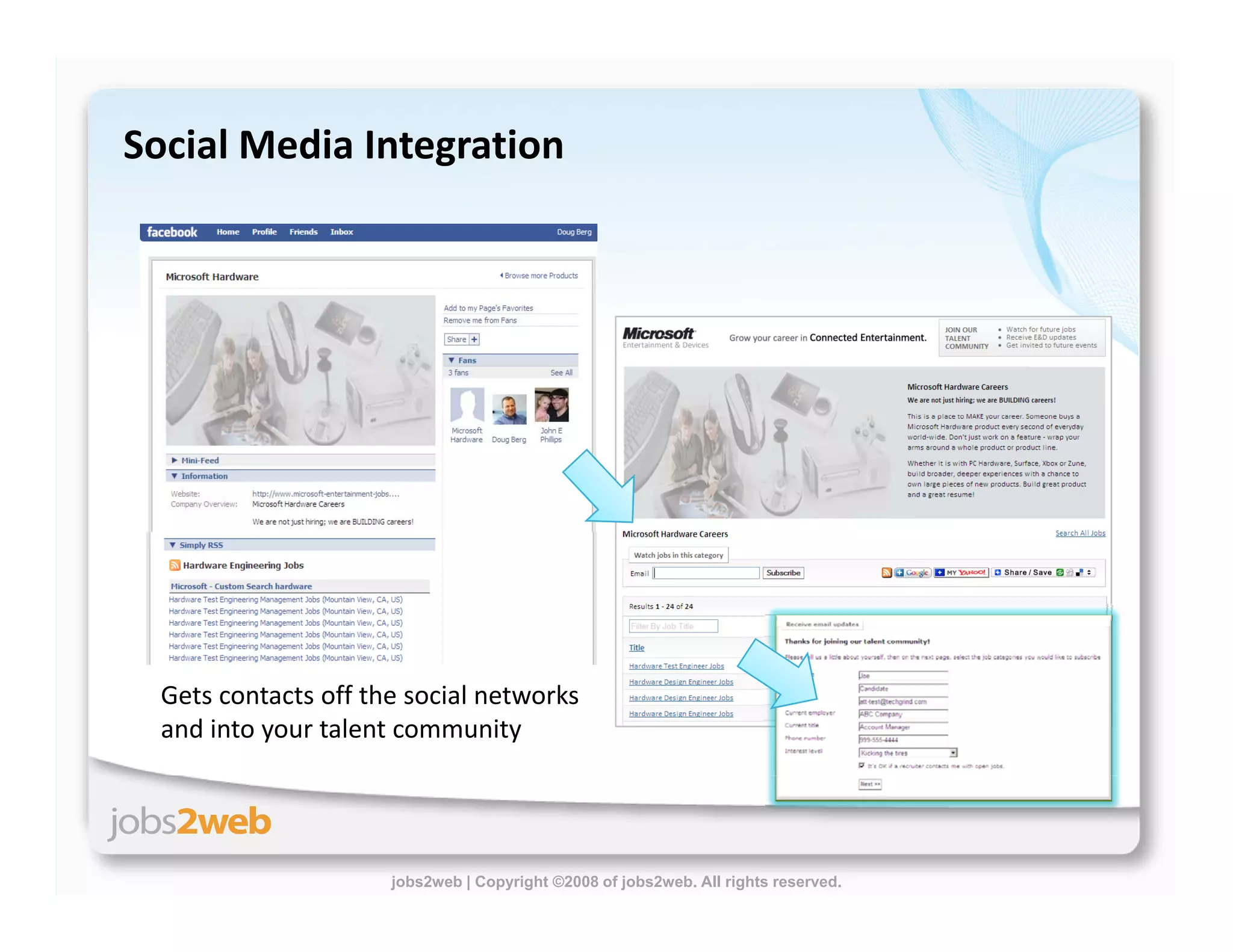 Building Proprietary Talent Communities