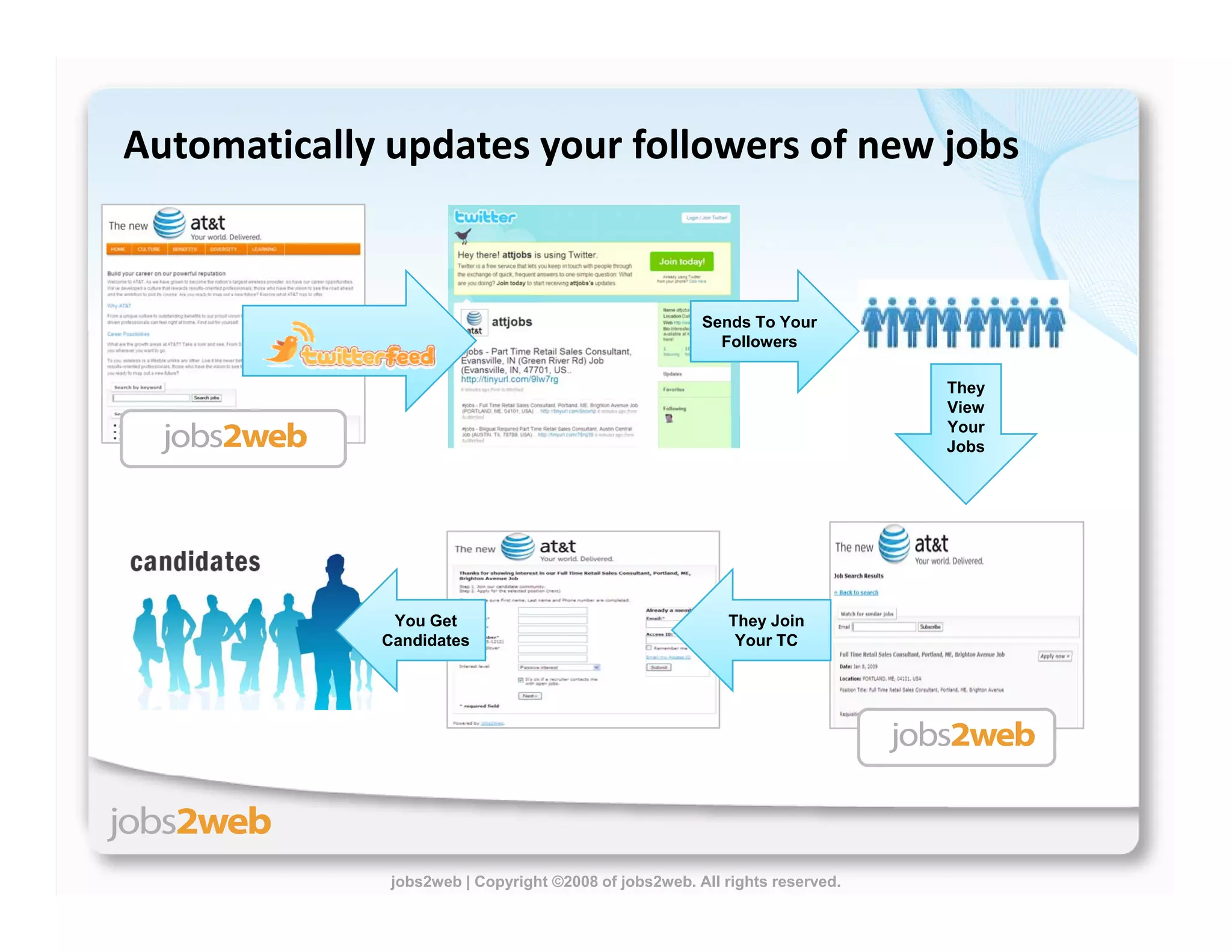 Building Proprietary Talent Communities