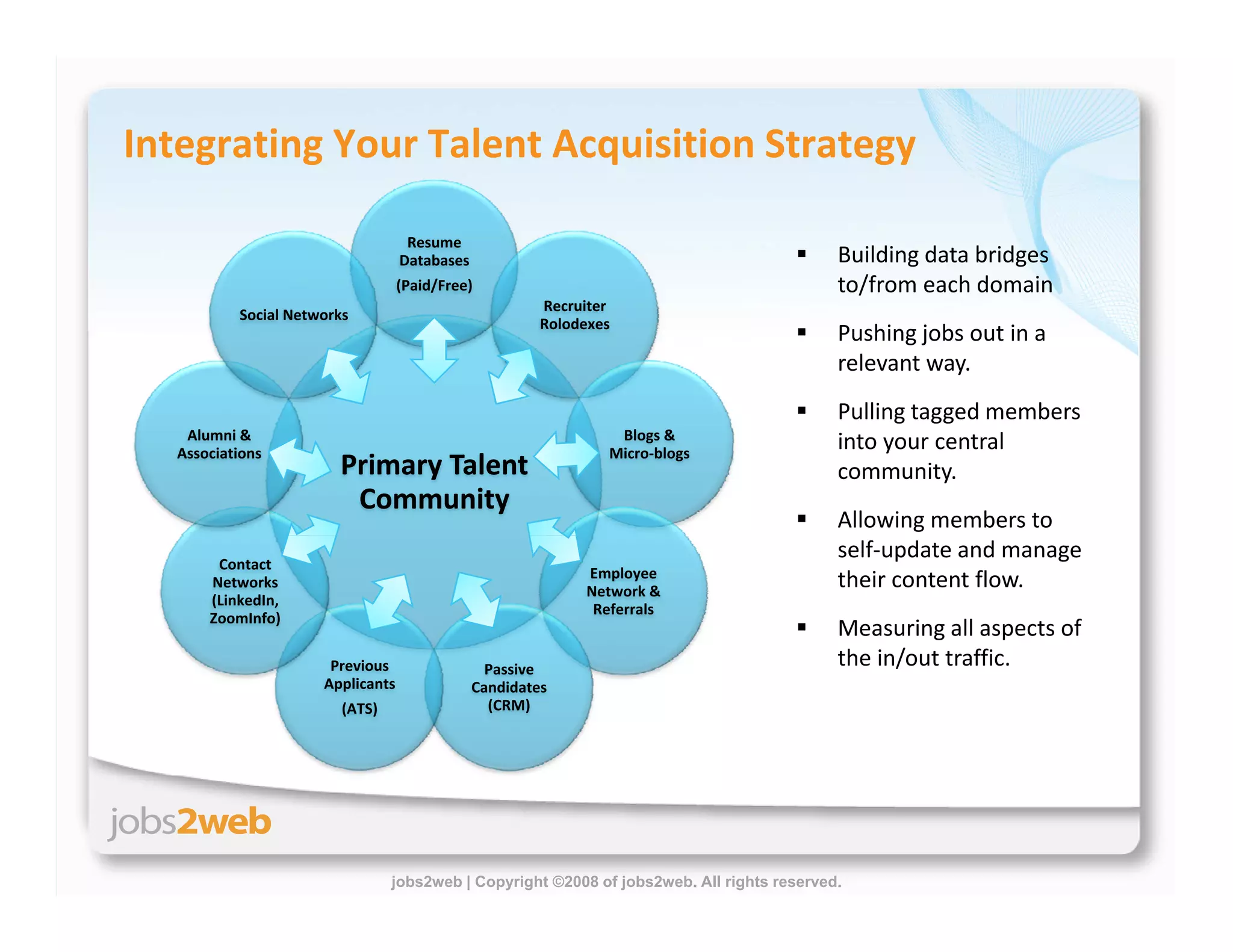 Building Proprietary Talent Communities