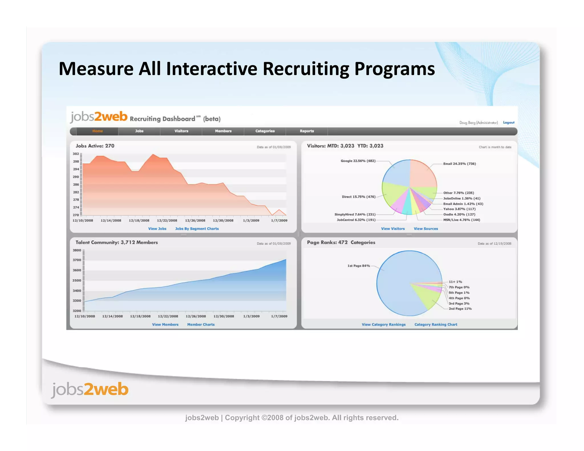 Building Proprietary Talent Communities