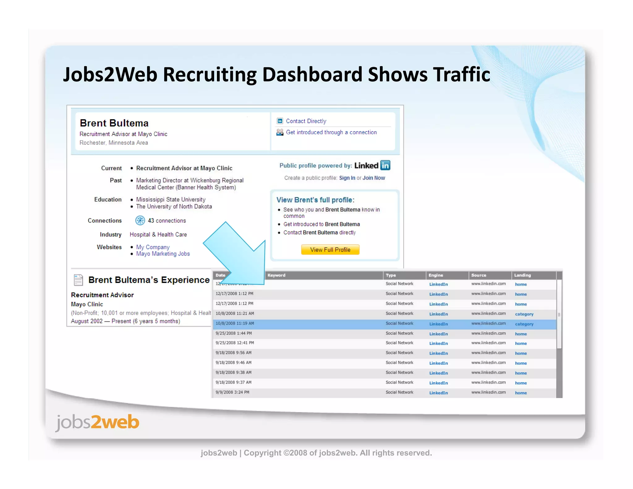 Building Proprietary Talent Communities