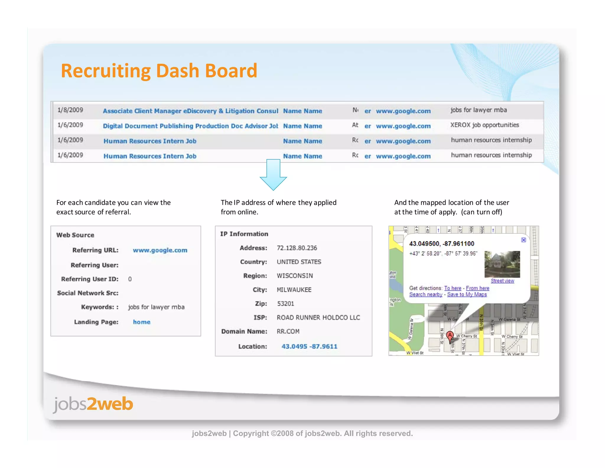 Building Proprietary Talent Communities