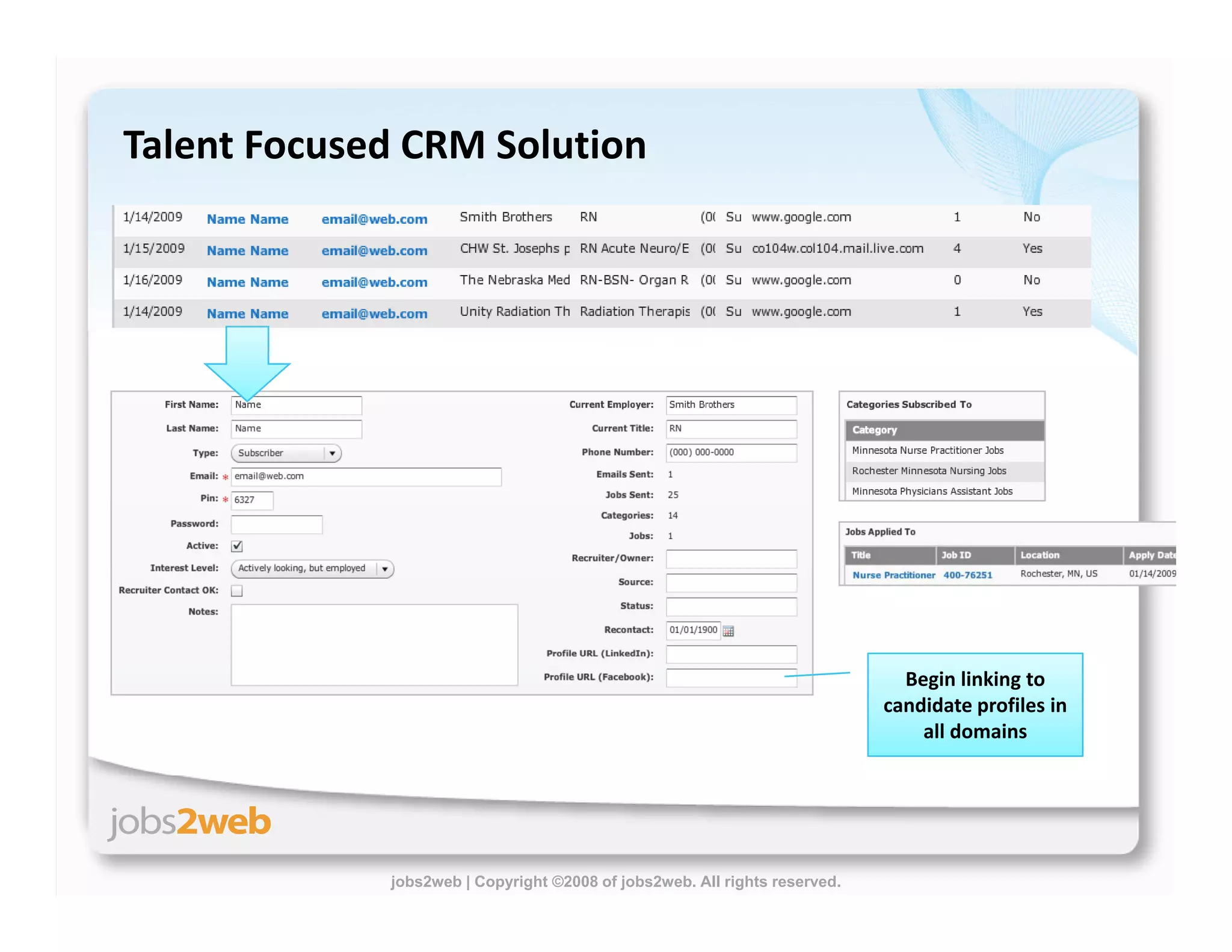Building Proprietary Talent Communities