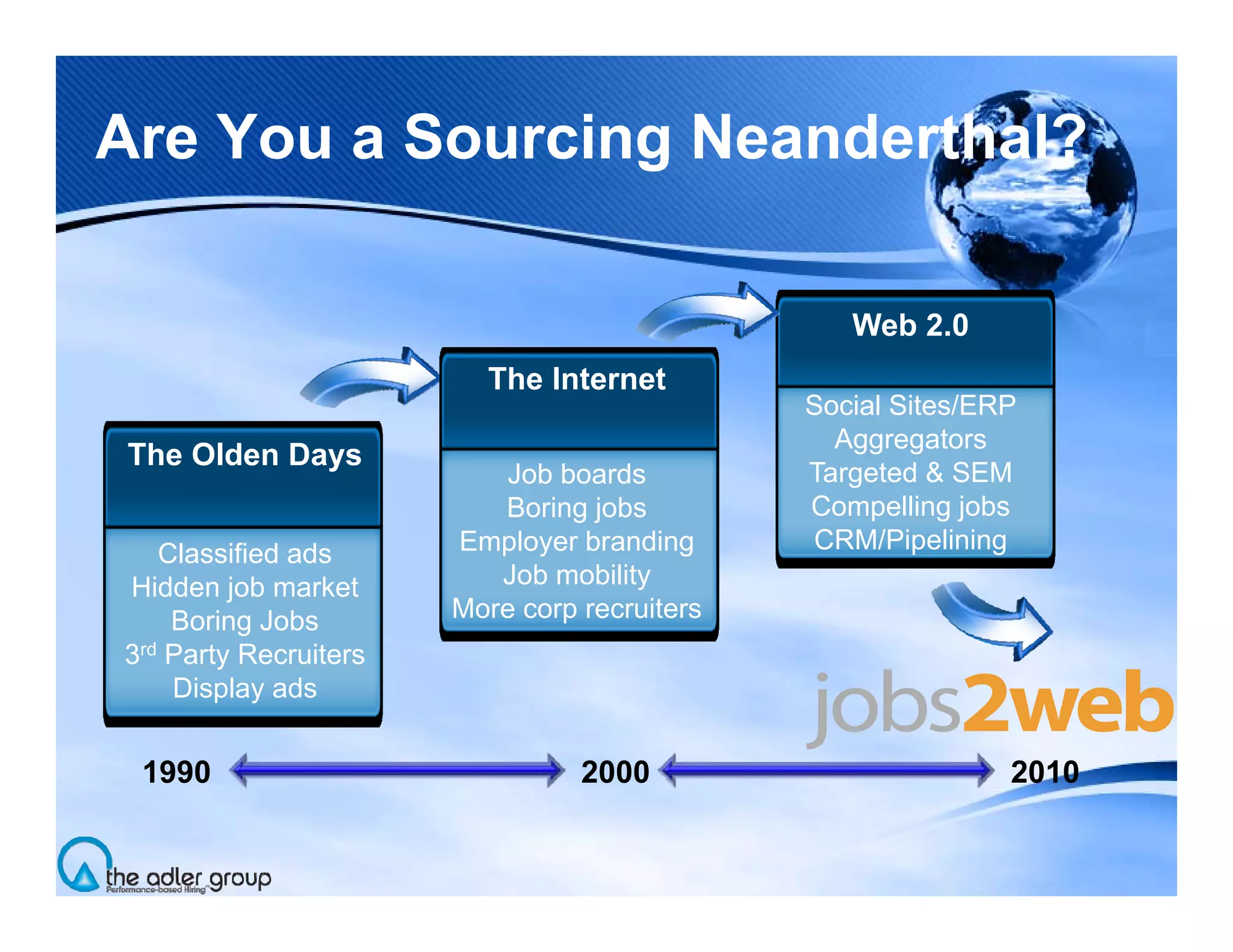 Building Proprietary Talent Communities