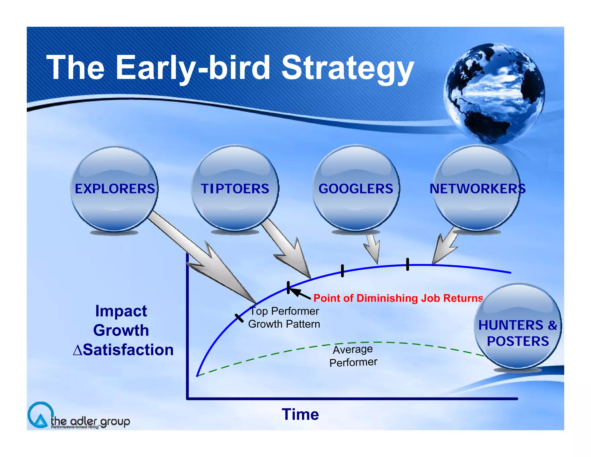 Building Proprietary Talent Communities