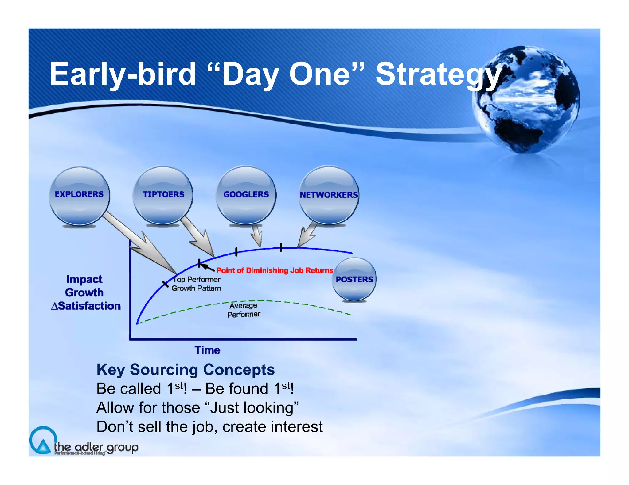 Building Proprietary Talent Communities