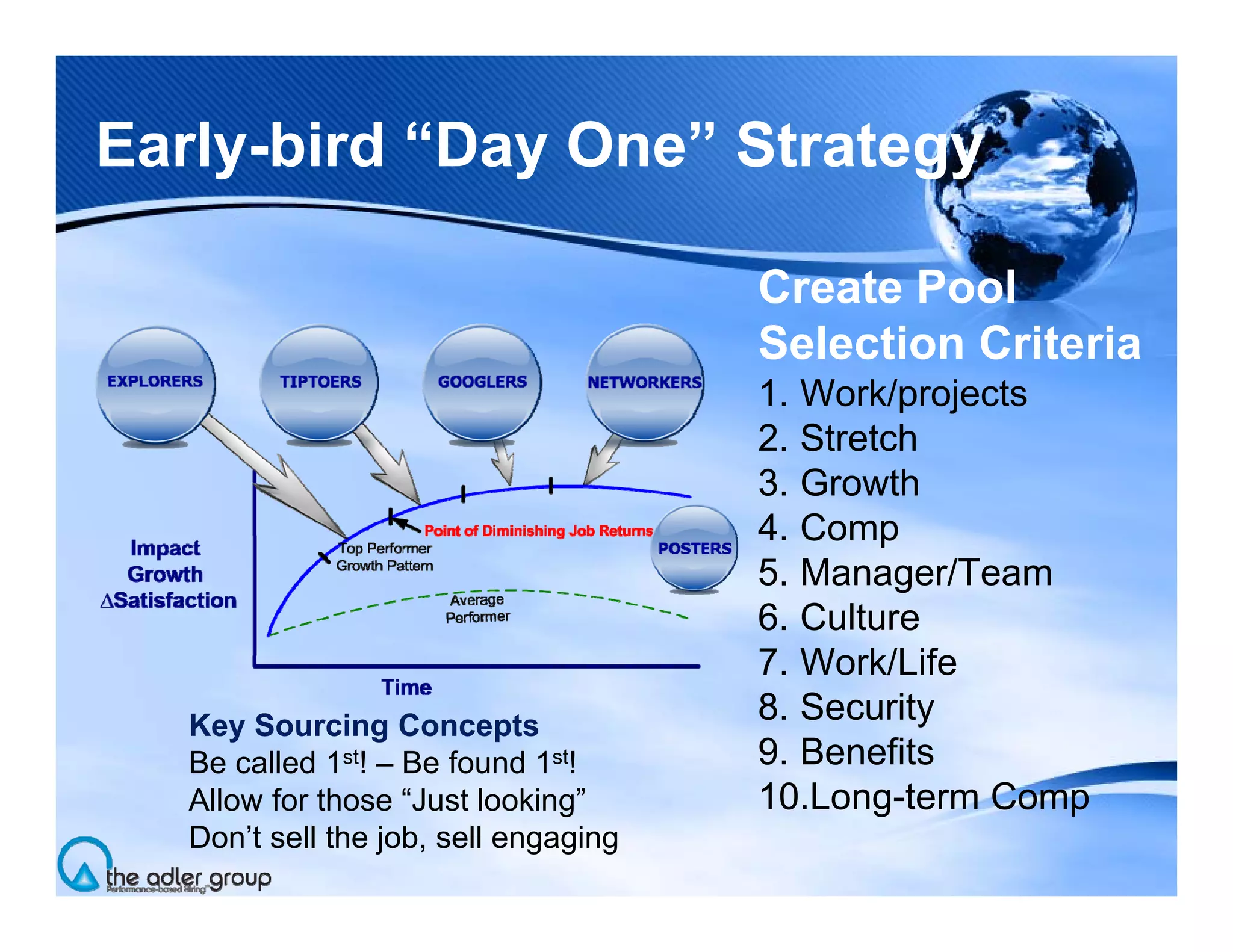 Building Proprietary Talent Communities