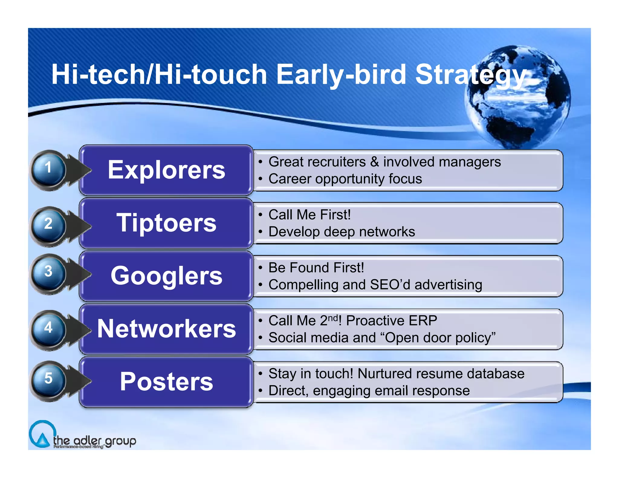 Building Proprietary Talent Communities