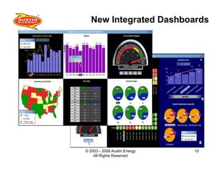 Building The Smart Grid
