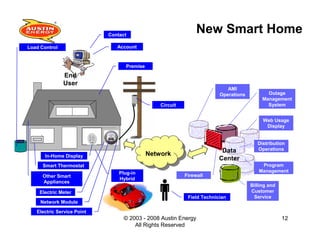 Building The Smart Grid