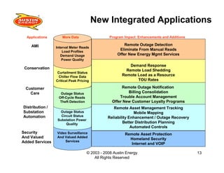 Building The Smart Grid